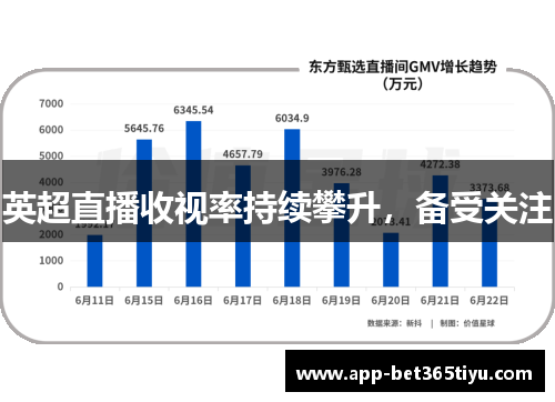 英超直播收视率持续攀升，备受关注